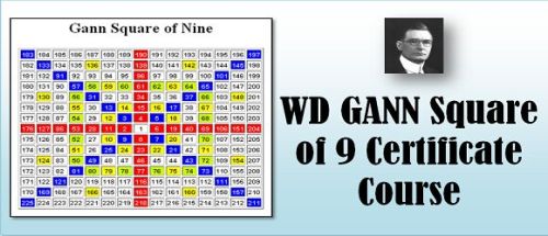 WD GANN Square Of 9 Certificate Course