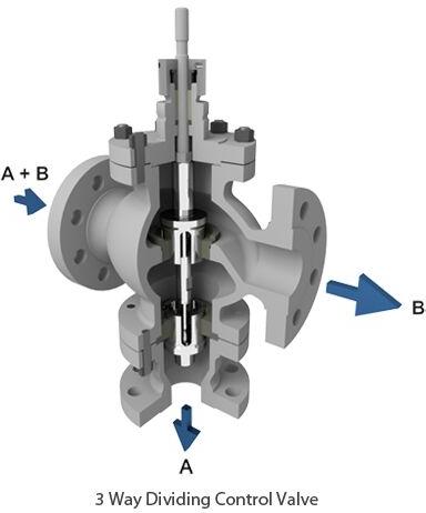 3-way Control Valve