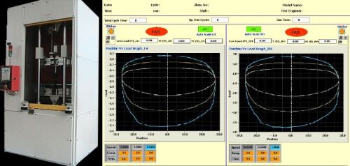 Damping Force Testing Machine, Power : 3 Phase, 12 HP