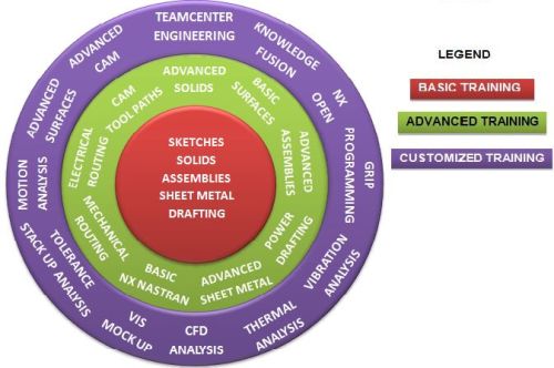 HR Consultancy Services