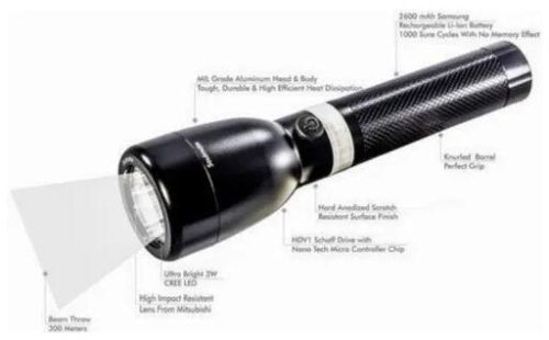Battery Metal Torch