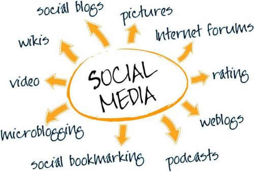 Social Media Marketing Services