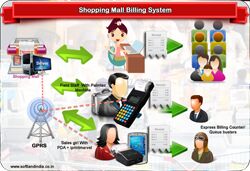 Shopping Mall Billing Machine