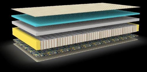 Rectangular Cotton Fabric Pocket Spring Mattress, For Bed, Home, Hotel, Style : Designer