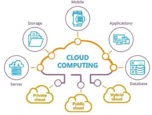 Cloud Computing