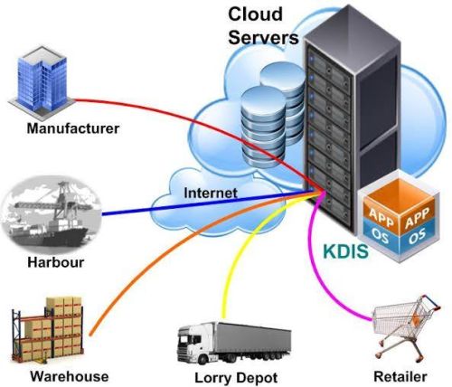 Cloud Server Hosting