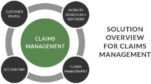 Claims Management Servicing