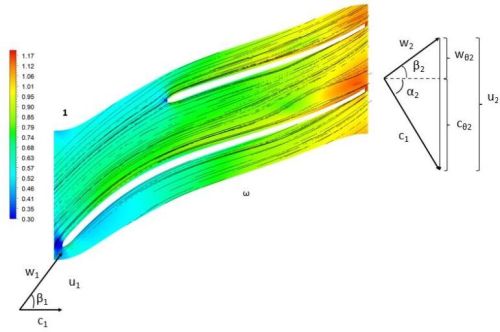 Cfd Analysis Services