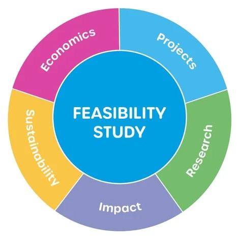 Project Feasibility Consultancy Services