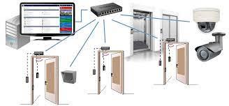 Aluminium Door Access System, For Cabinets, Feature : Accuracy, Less Power Consumption, Longer Functional Life
