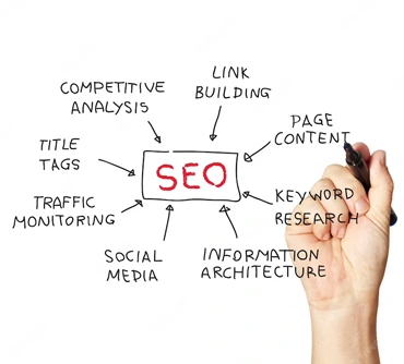 Search Engine Optimization Services