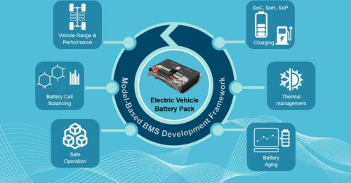 Battery Management System, For Industrial, Certification : CE Certified