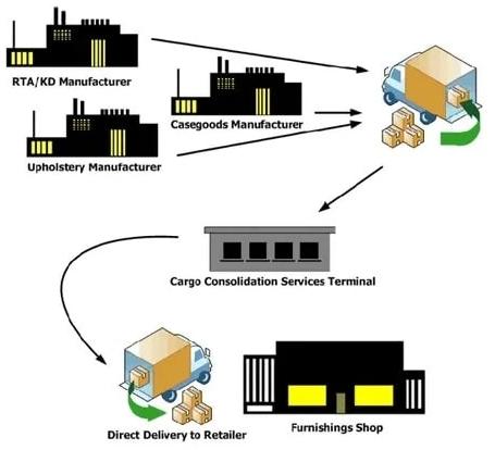 Air Cargo Consolidation Service