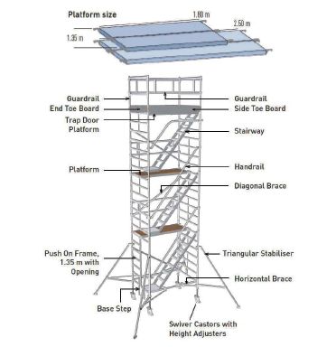Aluminium Mobile Scaffold Tower With Stairway, For Construction, Industrial, Feature : Durable, Fine Finishing