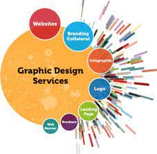 Graphic Designing Services