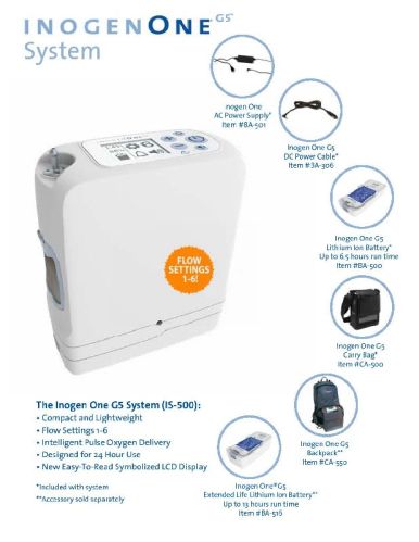 Inogen G5 Portable Oxygen Concentrator, Feature : Inbuilt Nebulising Function, Timer Facility.