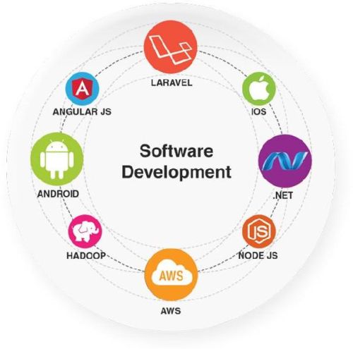 Software development service