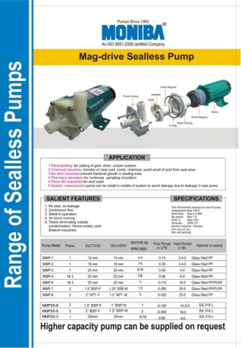 Stainless Steel Electric Chrome Finish Magnetic Drive Centrifugal Pumps, For Water, Industrial, Liquid Transfer