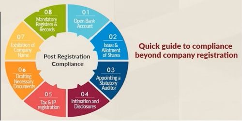 Post Registration Compliances