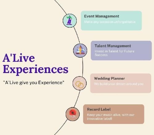 Talent Event Management Service