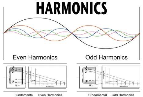 Harmonics Audit Services