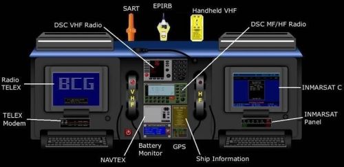 GMDSS Sailor 2-BAY Console