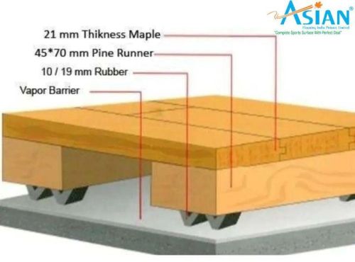 Squash Court Flooring, For Interior Use