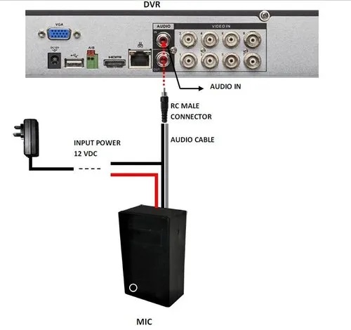 Rax-tech International 2 Way Mic Communicator, For ATM, Offices, Banks Industries, Feature : Long Lasting Microphone