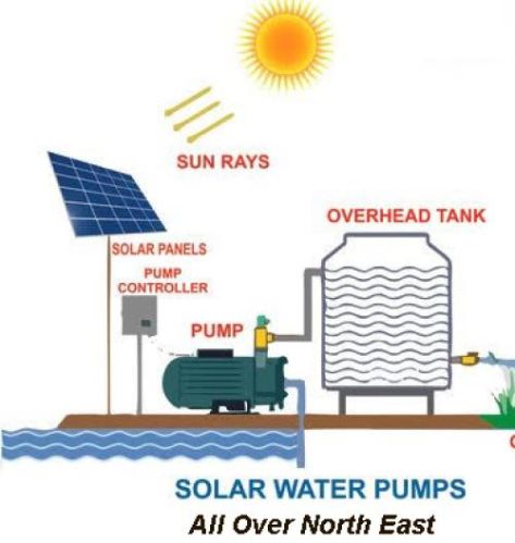 CRI BRUS Solar Water Pumps, For Agriculture / Domestic, Size : 5hp