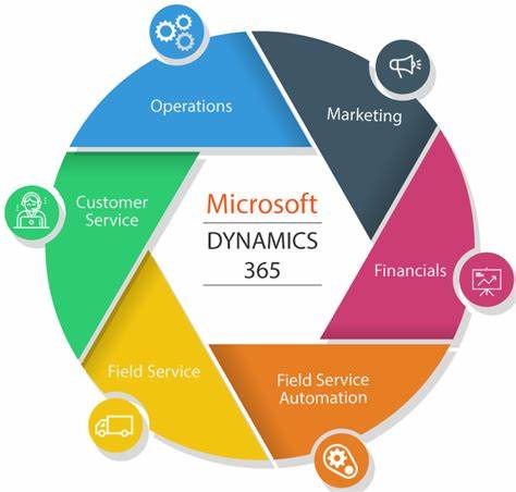 Dynamics Crm Consulting Firms