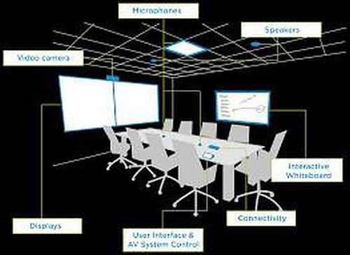 Black 1000w Electric Audio Visual System, For Meetings, Voltage : 220V