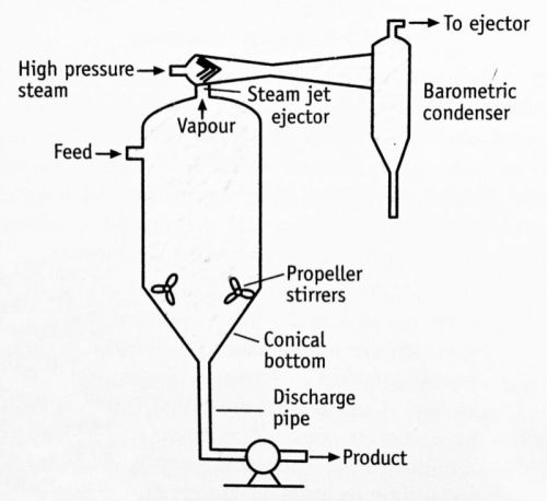 Automatic Mild Steel Vacuum Crystallizer