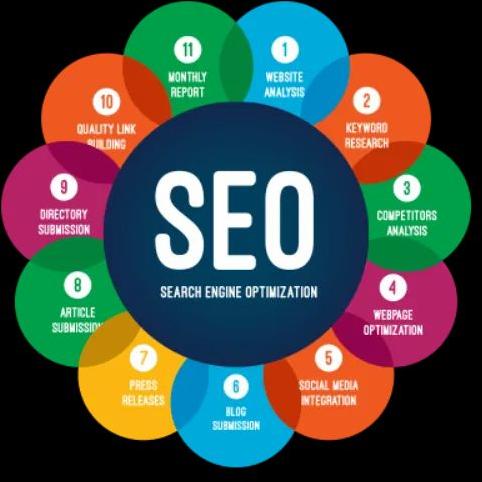 SEO Integration Service