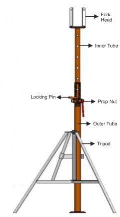 Heavy Duty Adjustable Steel Props, For Constructional, Feature : Superior Quality, Finely Finished