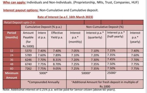 Fixed deposit services