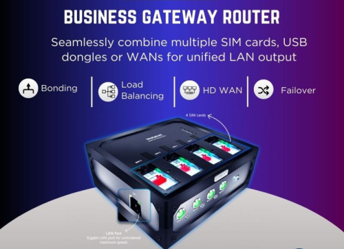 Wireless Internet Device, For Home, Office