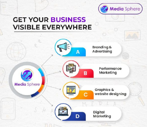 Social media optimization