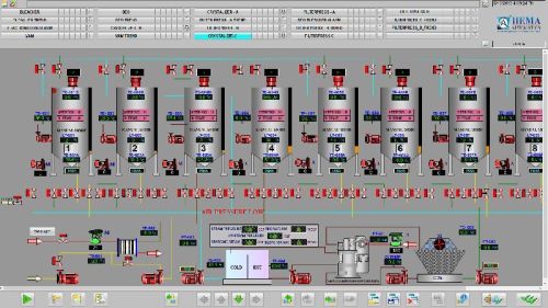 Siemens SCADA System
