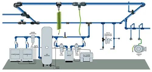 Compressed Air Piping System