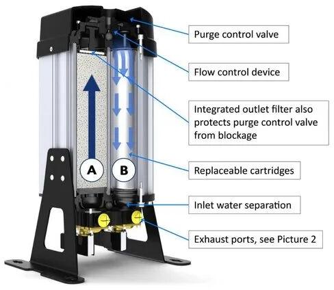 Heatless Air Dryer