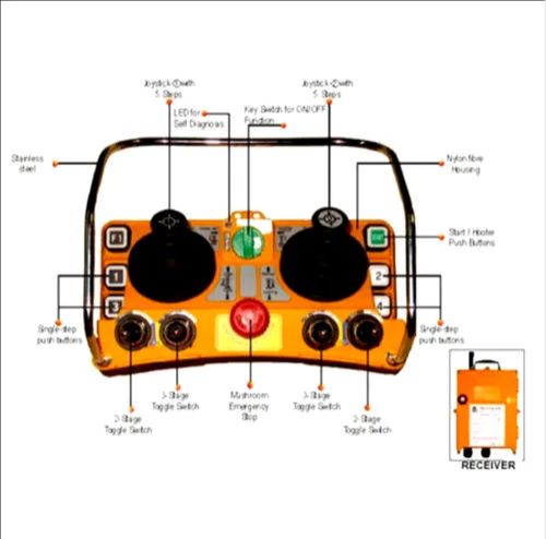 F24-60 Multi Joystick Radio Remote Control System