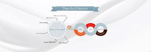 Web Scraping Services