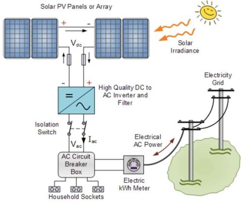 Polycab Electric Solar System Kit