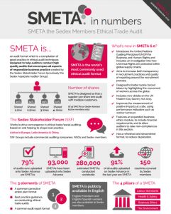 SEDEX Audit Services