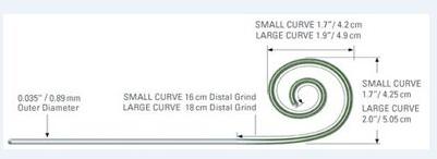 Boston TAVI Guide Wires