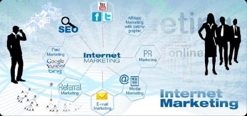 Internet Marketing Services