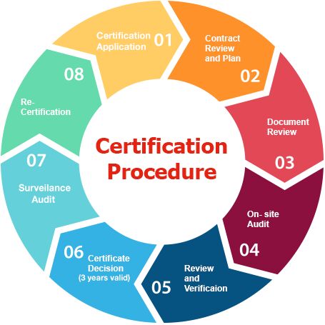 ISO Certification Service Provider In Pune, Mumbai