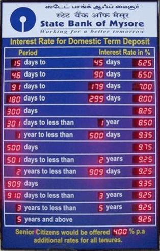 Digital Electronics Bank Interest Rate Display Board