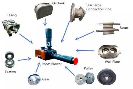 Metal Polished Air Blower Parts, Size : Customize