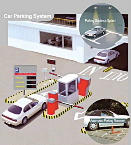 Hydraulic RFID Parking Management System, Lifting Type : Zig Zag